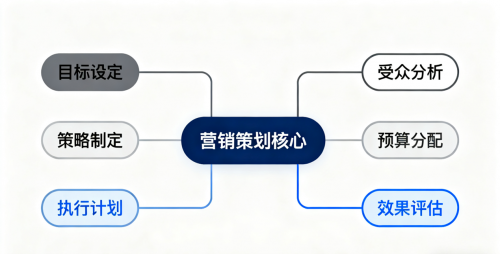 告别无效营销！雯华启兴定制化策划，让品牌每一分投入都见回报